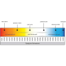 Светодиодная лента MAYTONI 201192 24В 5050 14,4Вт/м 3000K 5м IP 65